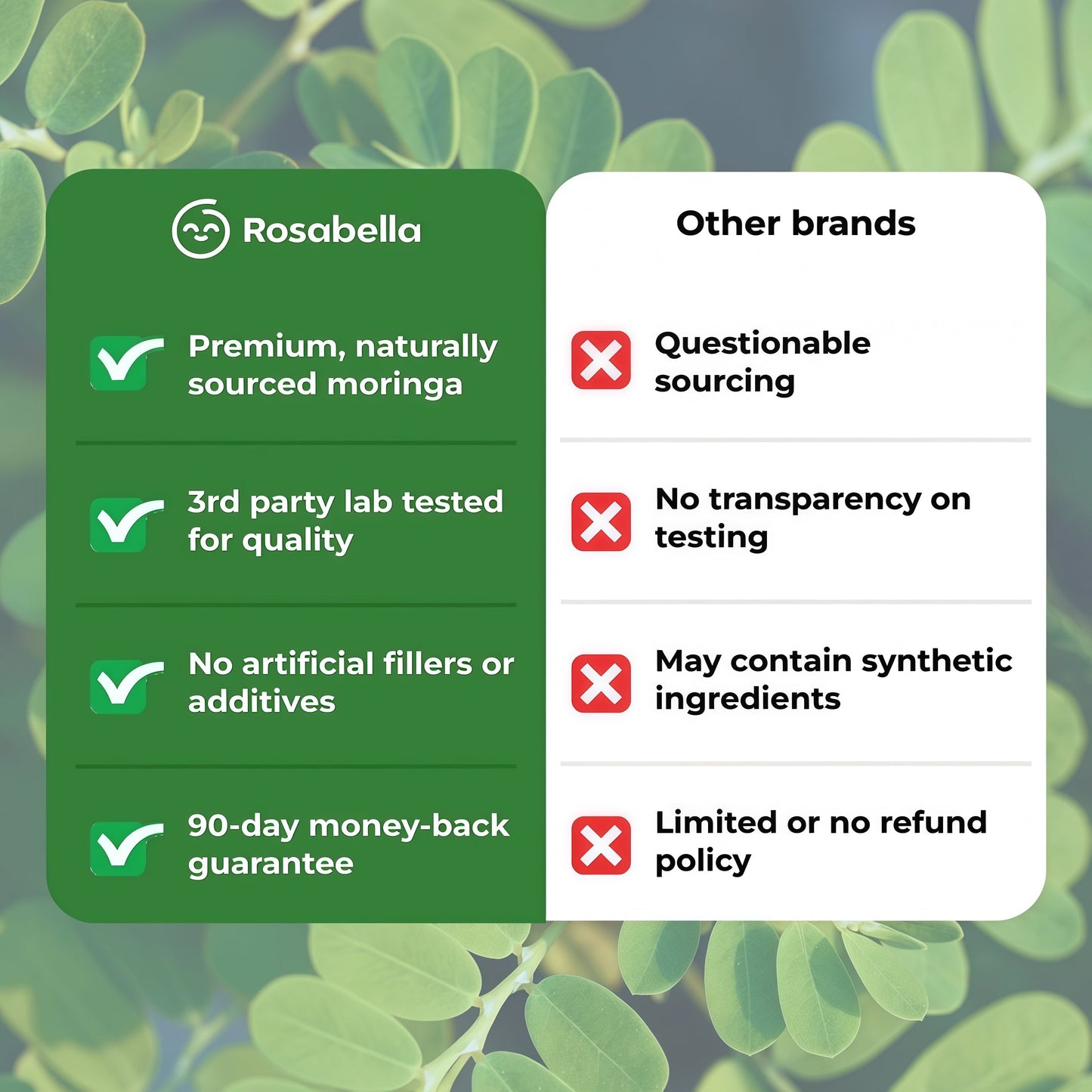 Moringa Capsules - Pure Moringa Powder, Energy, Skin, Immune & Gut Health Superfood, Rich in Antioxidants, Essential Vitamins & Amino Acids, Natural Green Superfood Supplement - 60 Count
